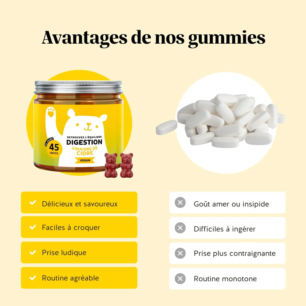 Retrouvez l'équilibre - Digestion