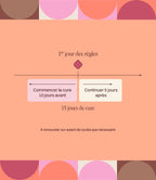 Cure Confort Du Cycle