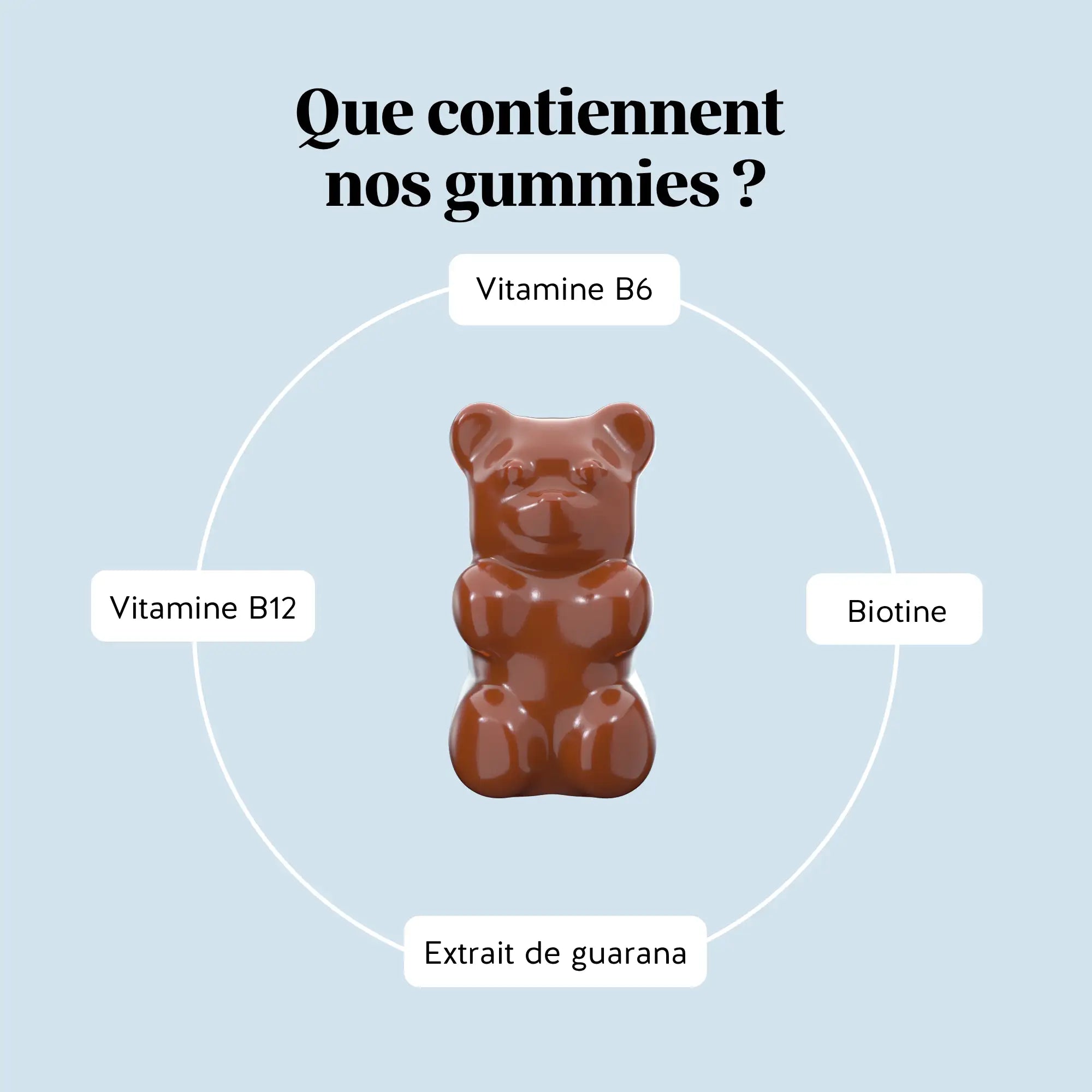 Forme olympique