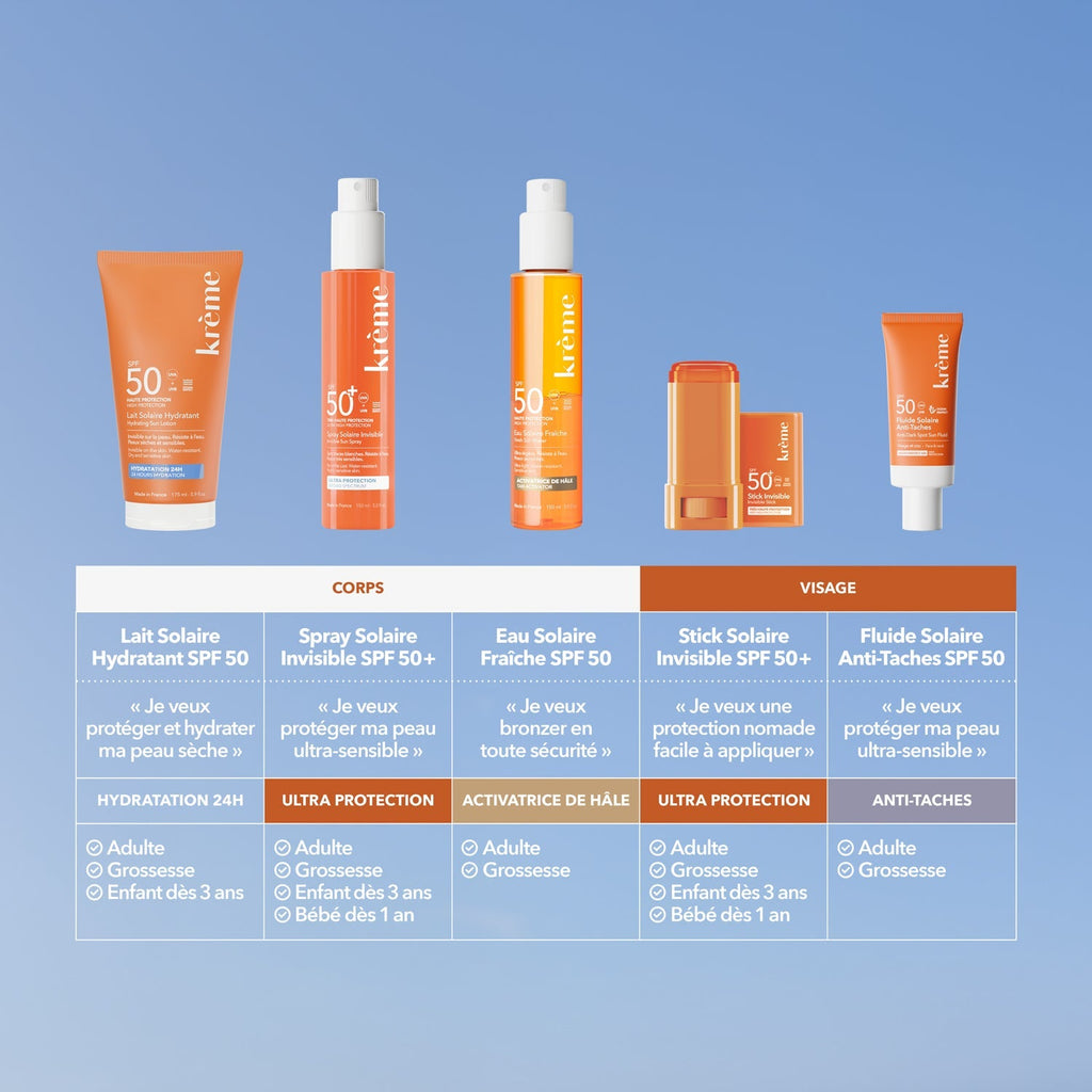 Soins Solaires SPF 50 Krème