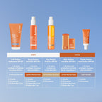 Soins Solaires SPF 50 Krème