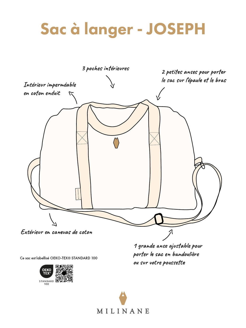 sac-a-langer-fiche-explicative-milinane
