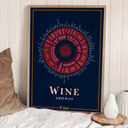 Les Arômes Du Vin