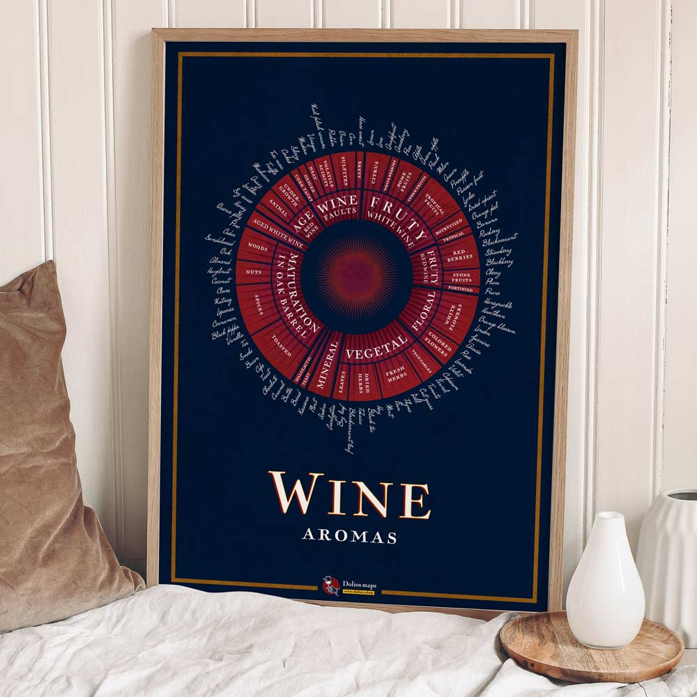 Les Arômes Du Vin
